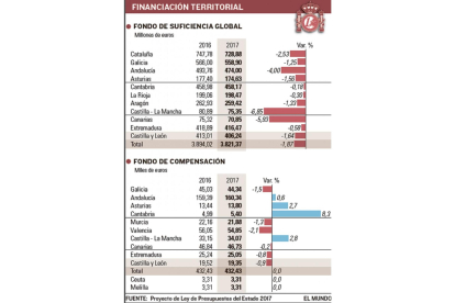 -EL MUNDO DE CASTILLA Y LEÓN