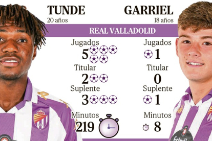 Los números de Tunde y Garri.