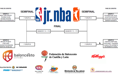 Cuadro cde la fase final de la Jr.NBA que se celebrará en Pisuerga el próximo día 6. / EM