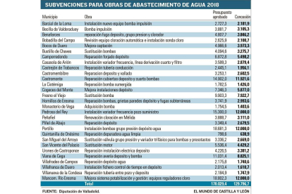 -EL MUNDO DE CASTILLA Y LEÓN