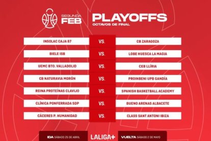 Cruces de primera ronda (octavos de final) de los playoffs de ascenso a Primera FEB.