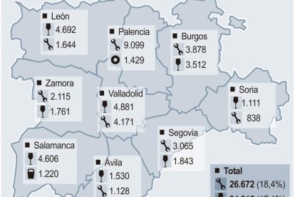 Ocupaciones más contratadas