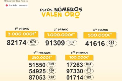 Sorteo de Oro de Cruz Roja