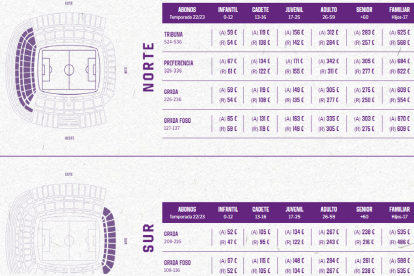 Precios abonos Fondos. / RVCF