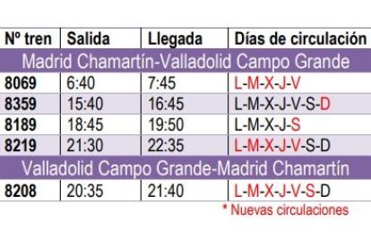 Frecuencias entre Valladolid y Madrid