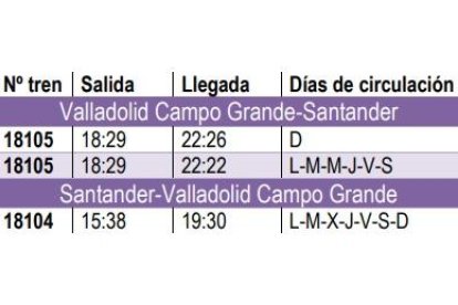 Corredor Valladolid-Santander