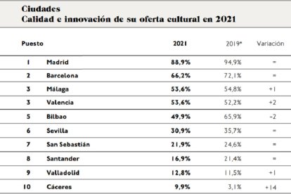 Observatorio de la Cultura