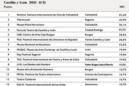 Observatorio de la Cultura
