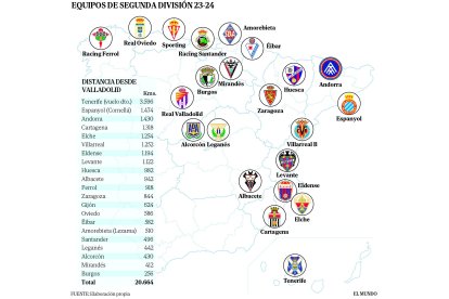 Equipos de Segunda División 23-24