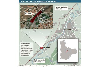 Túnel en la A-62 en Simancas