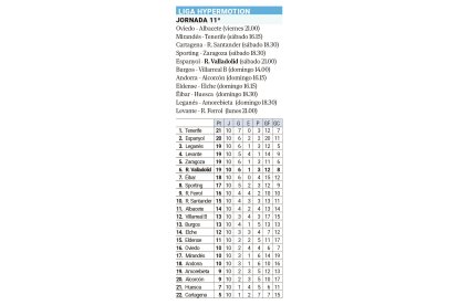 Clasificación Segunda División