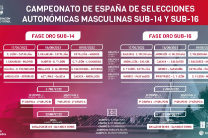 Cuadro de partidos de la fase final sub16 y sub14. / E. M.