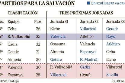 TRES PRÓXIMOS PARTIDOS PARA LA SALVACIÓN