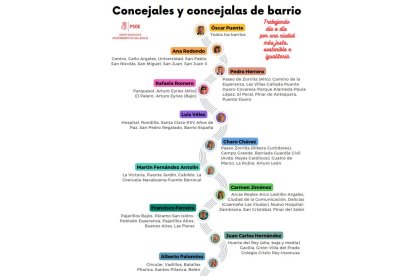 Concejales socialistas por barrio. E.M.
