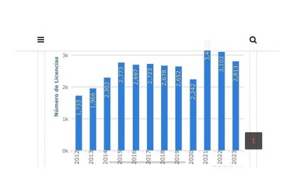 Licencias federadas de pádel de Castilla y León. / EL MUNDO