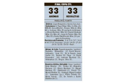 Final Copa CyL / EL MUNDO