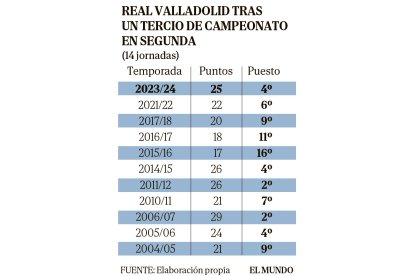 EL MUNDO
