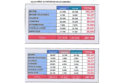 Participantes en el programa 'Todos olímpicos'. / EM