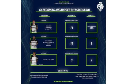 Categorías jugadores DH masculina. EM