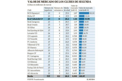 EL MUNDO