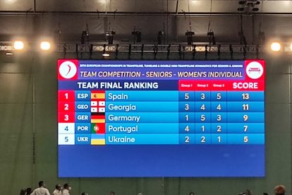 Cuadro final del Europeo. / EM