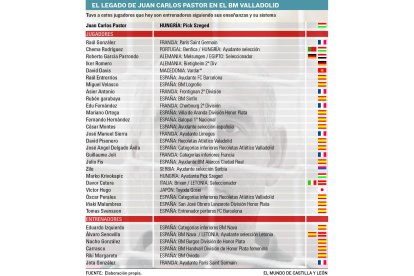 Entrenadores que bebieron de la sabiduría de Juan Carlos Pastor en las filas del extinto BM Valladolid. / EL MUNDO
