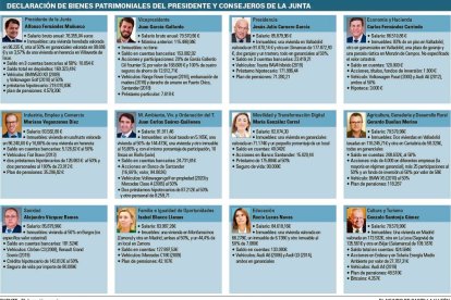 Declaración de bienes de los miembros de la Junta.- E. M.