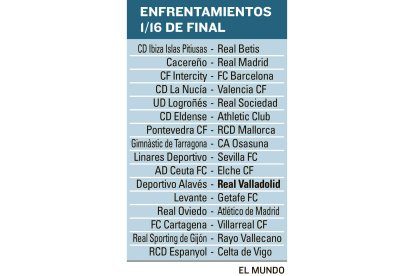 Enfrentamientos 1/32 de final. / EM