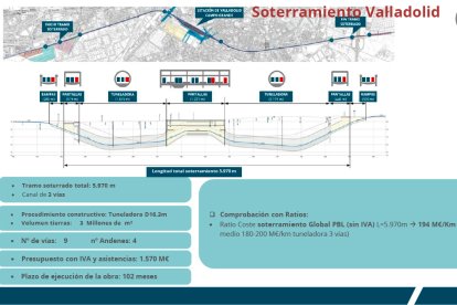 Anexo 'Otros soterramientos recientes' del estudio de Adif, en el que se detallan las características del soterramiento de Valladolid.-ADIF