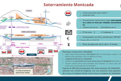 Anexo 'Otros soterramientos recientes' del estudio de Adif, en el que se detallan las características del soterramiento de Montcada i Reixac.-ADIF