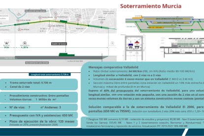 Anexo 'Otros soterramientos recientes' del estudio de Adif, en el que se detallan las características del soterramiento de Murcia.-ADIF