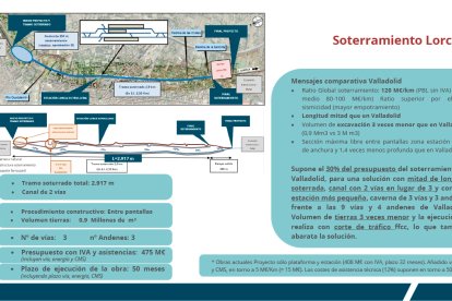 Anexo 'Otros soterramientos recientes' del estudio de Adif, en el que se detallan las características del soterramiento de Lorca.-ADIF