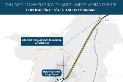 Gráfico de la segunda vía de alta velocidad en Valladolid