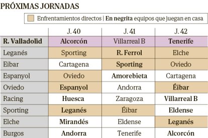 El Real Valladolid con la calculadora en mano para el ascenso