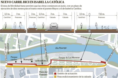 Nuevo trazado del carril bici.