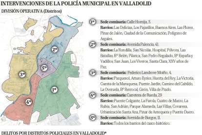 Memoria de la Policía Municipal de Valladolid.