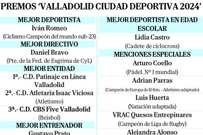 Cuadro de honor de los Premios Valladolid Ciudad Deportiva 2024