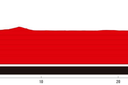 18 ª etapa de la Vuelta a España 2025. Contrarreloj en Valladolid.