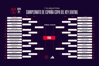 Cuadro de eliminatorias de esta edición de la Copa del Rey Juvenil