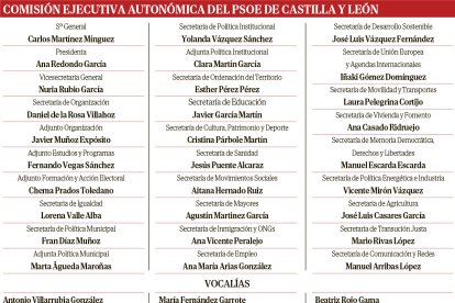 COMISIÓN EJECUTIVA AUTONÓMICA DEL PSOE DE CASTILLA Y LEÓN