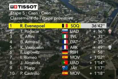 Los diez primeros clasificados de la CRI del Tour de Francia en Caen.