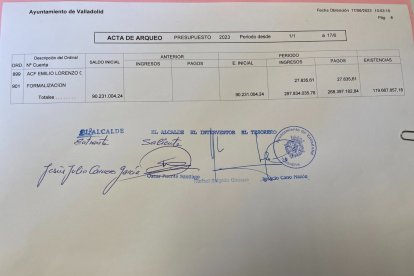 Imagen de los datos de liquidez del Ayuntamiento de Valladolid.