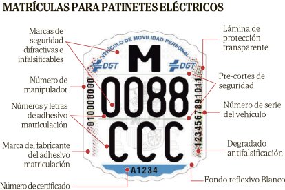 Nueva matrícula para patinetes eléctricos que ha implantado la DGT.