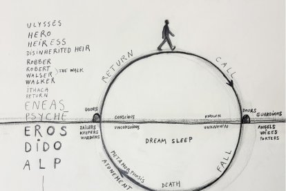 'El viaje del herøe' (2026), de la artista vallisoletana Dora García.