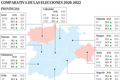 Imagen 260317 Resultados elecciones por provincias y capitales_page-0001