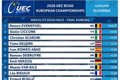 Clasificacion Europeo en ruta.