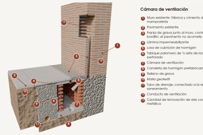 Simulación del resultado de las obras de la iglesia de Muriel de Zapardiel