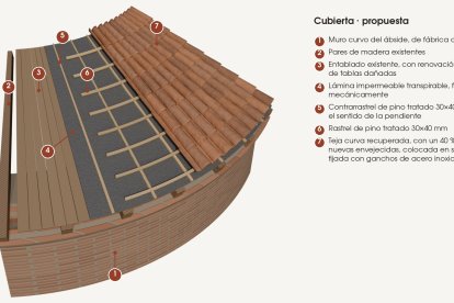 Propuesta de la cubierta