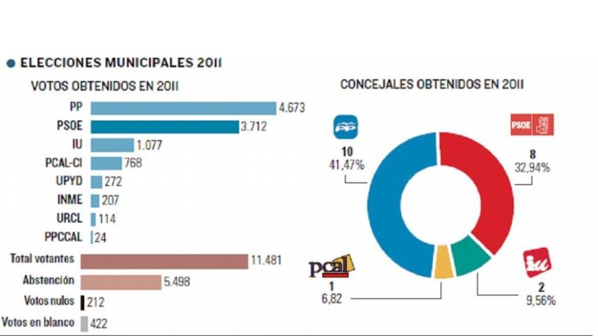 Radiografía de Medina del Campo-El Mundo de Castilla y León