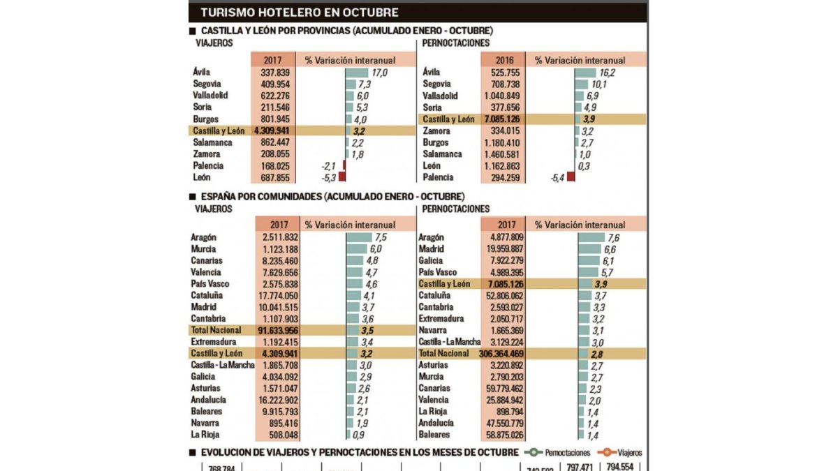 -EL MUNDO DE CASTILLA Y LEÓN